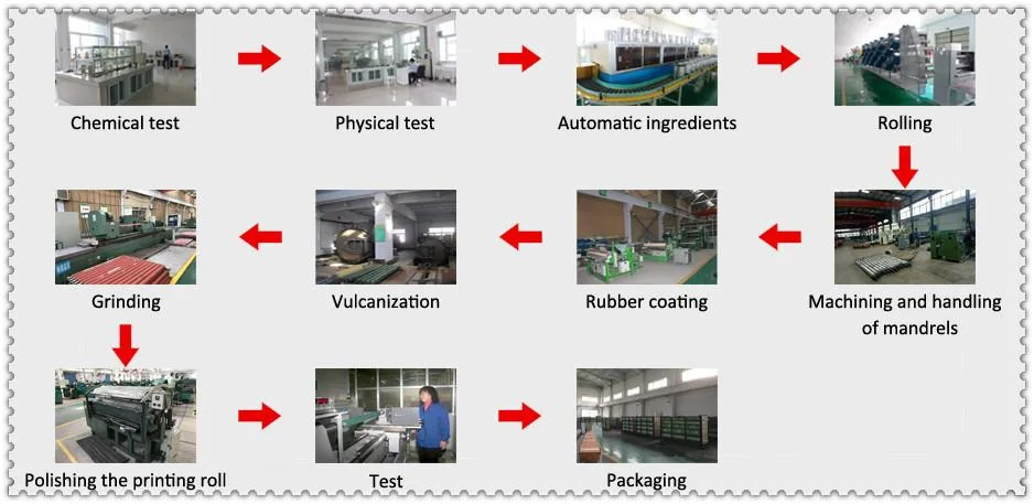 Manufacturer Rubber Bearing Roller Polyurethane Rubber Coated Roller with Bearings